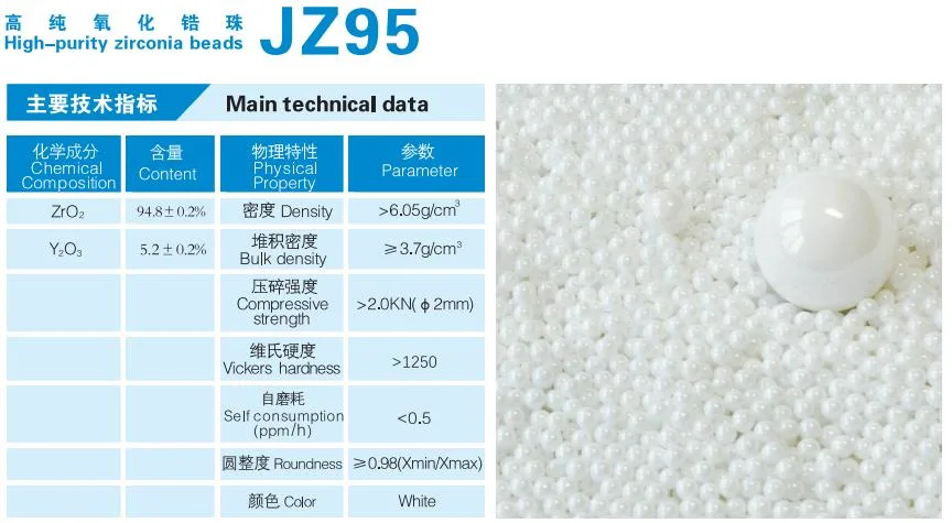 Dia 2.0-2.2mm Yttria Zirconia Ceramic Grinding Ball Spherical Media