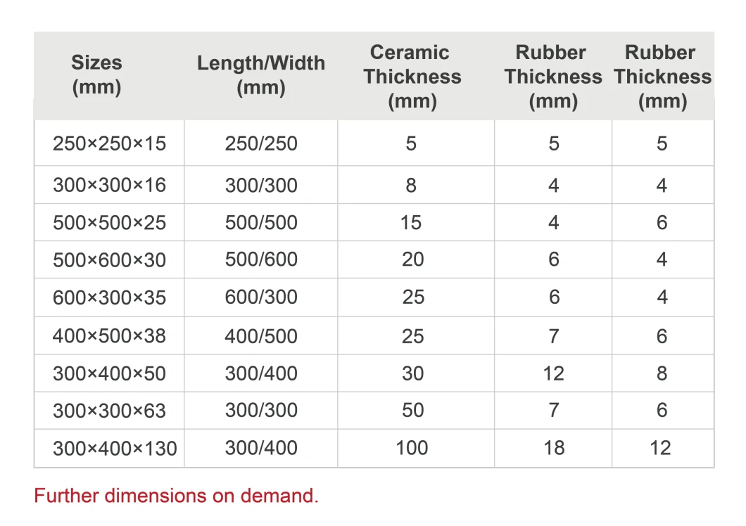 Material Handling Equipment Parts Chute Wear Rubber Ceramic Liner